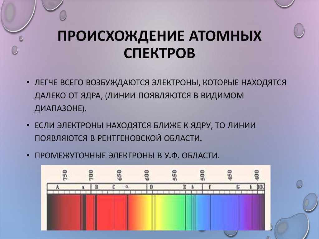 Результаты спектрального анализа