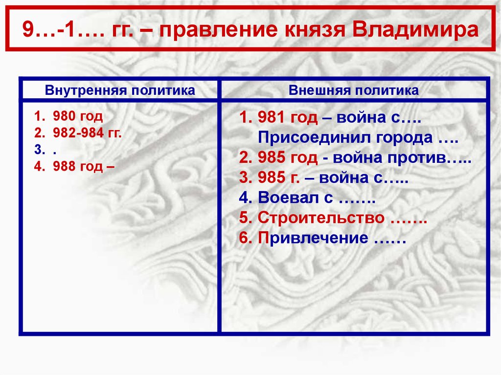 Правление владимира 1 святого