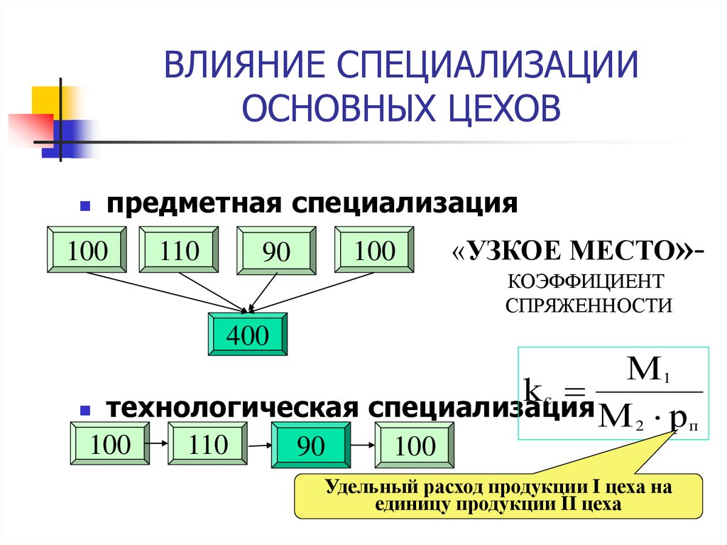 Планирование производственных мощностей презентация