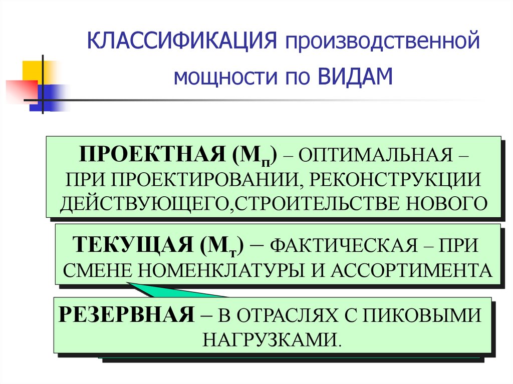 Фирма мощности. Классификация производственной мощности. Классификация производственной мощности по видам. Производственная мощность. Проектная производственная мощность.