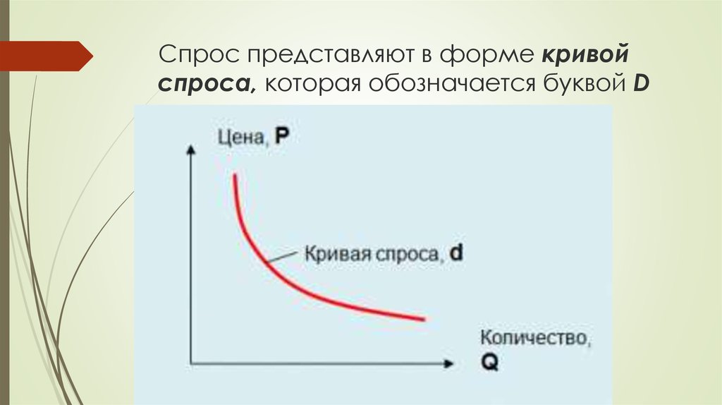 Буквы в экономике. Спрос и предложение буквы. Спрос обозначается. Спрос какая буква. Спрос и предложение обозначение.