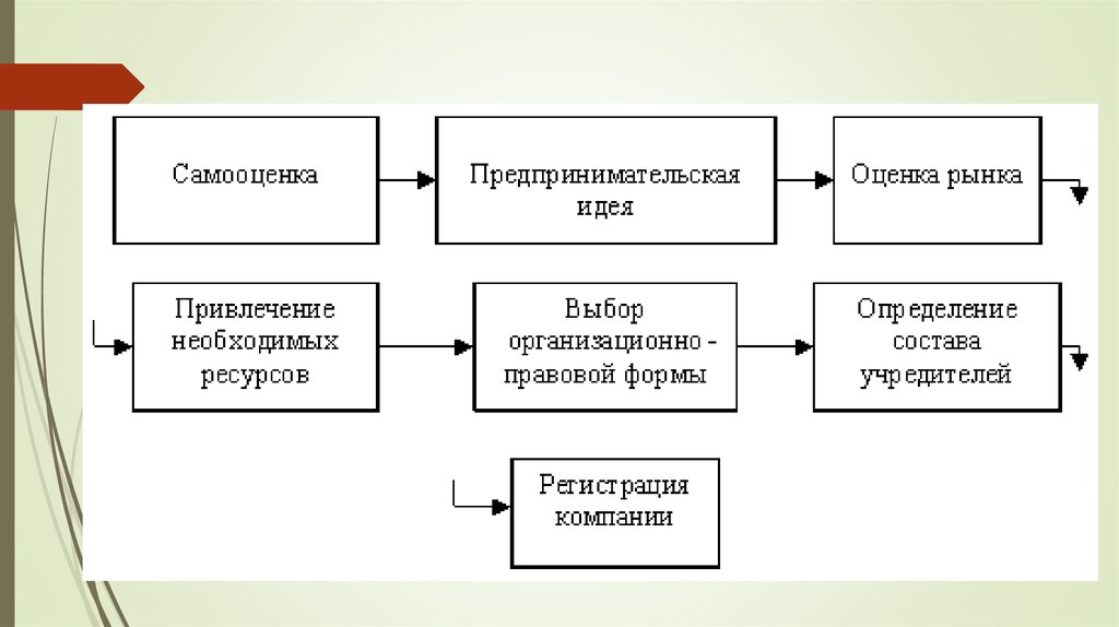 Создайте собственное предприятие