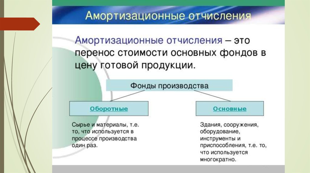 Амортизационные отчисления это. Амортизационные отяислени. Ароматизационное отчисление. Амортиазционныетотчисления.