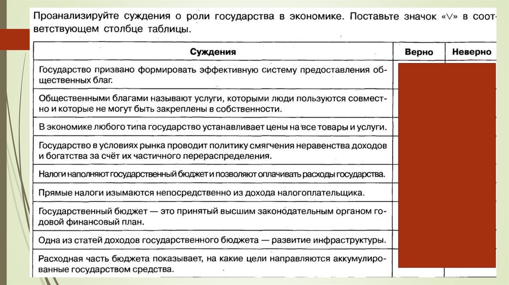 Верные суждения о роли государства в экономике. Суждение о роли государства в экономике. Проанализируйте суждения о банковской системе. Суждентчи о роли государства в экономике. Проанализируйте суждения о роли государства в экономике.