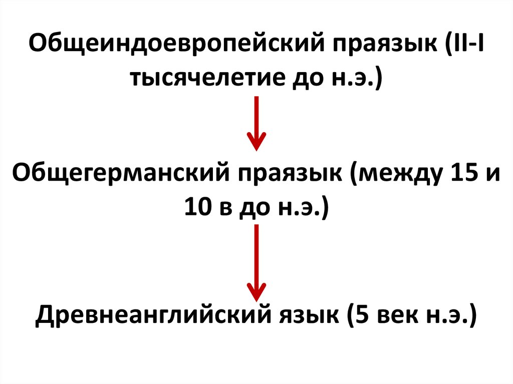 События в истории англии