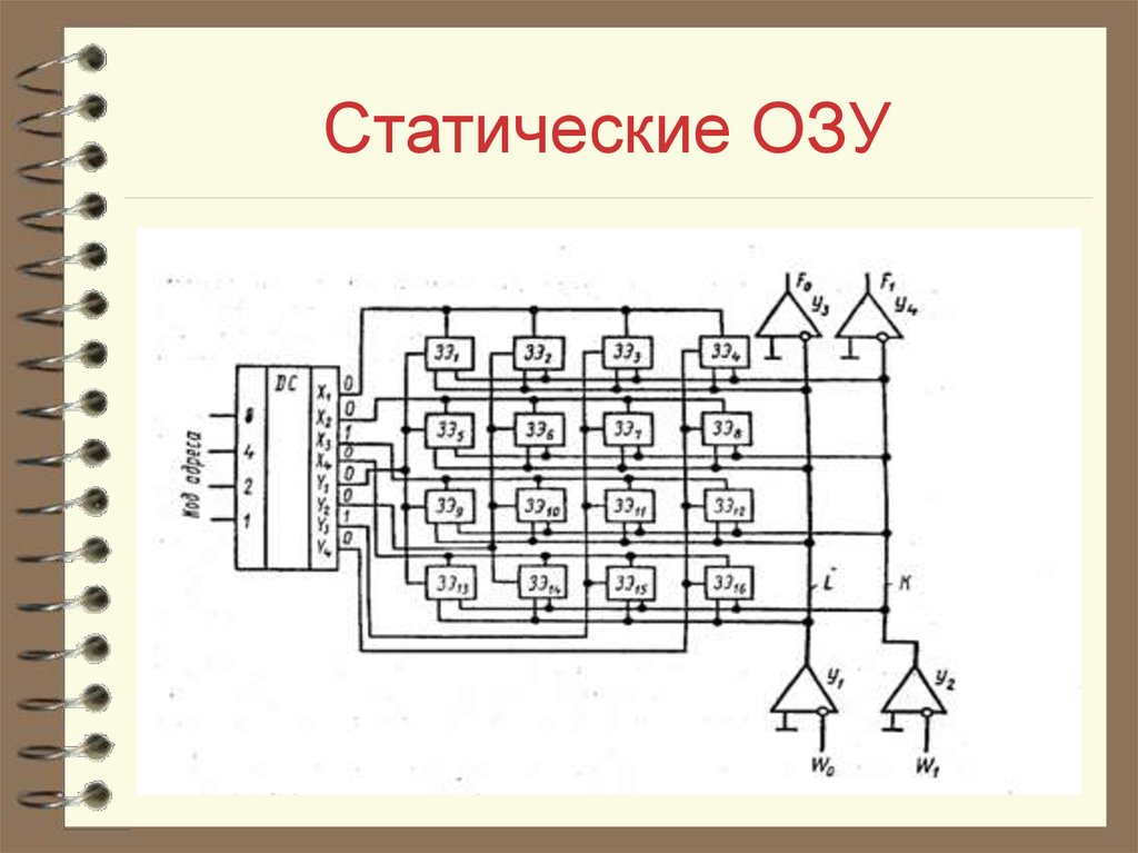 Схема оперативной памяти