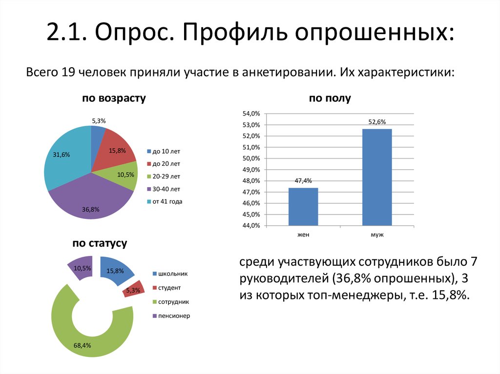 1 опрос. Опрос по профилю. Опрошенных. Опрос про 23 января.