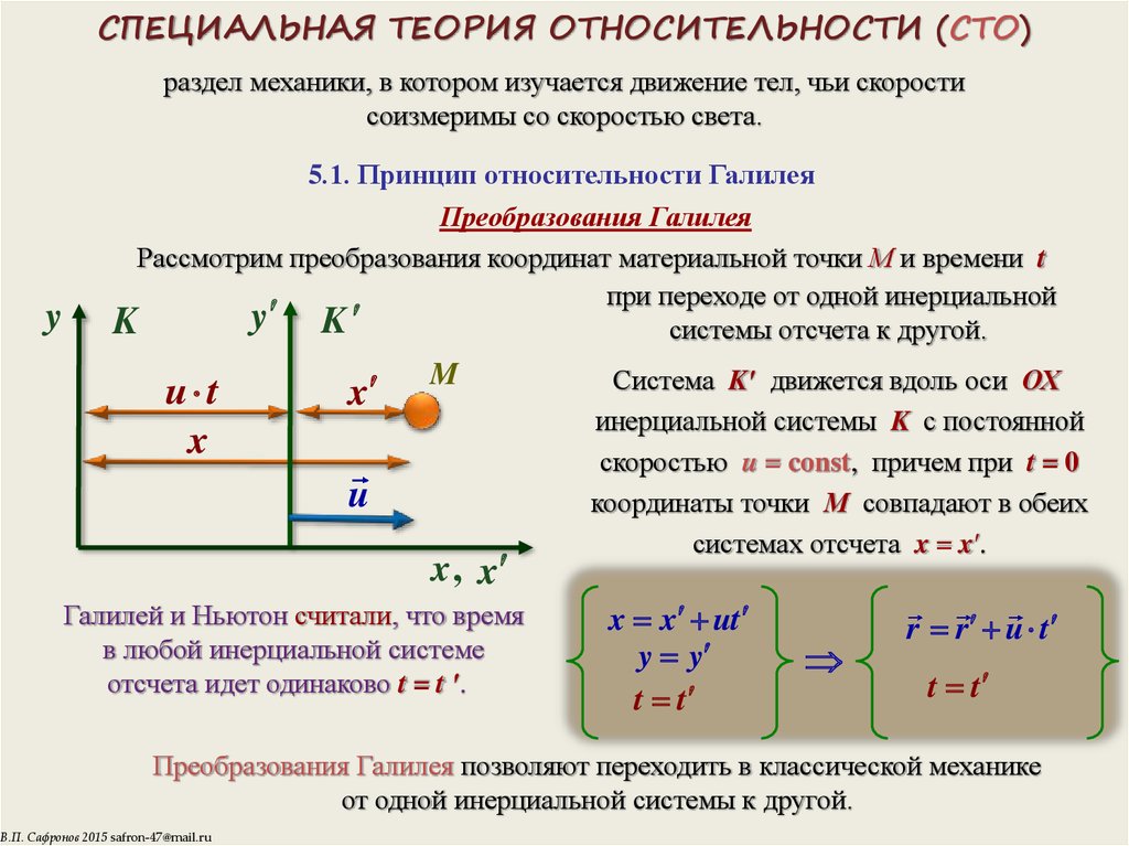 Презентация основы специальной теории относительности