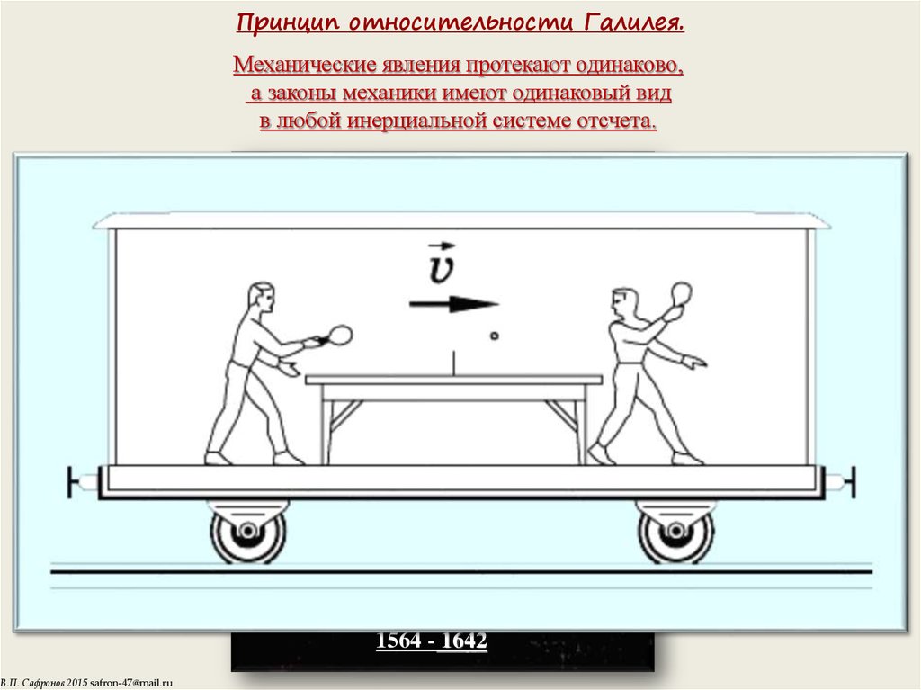 Принцип относительности. Галилей принцип относительности. Принцип относительности г. Галилея. Принцип относительности галплео. Принцип относительности Галилея примеры.