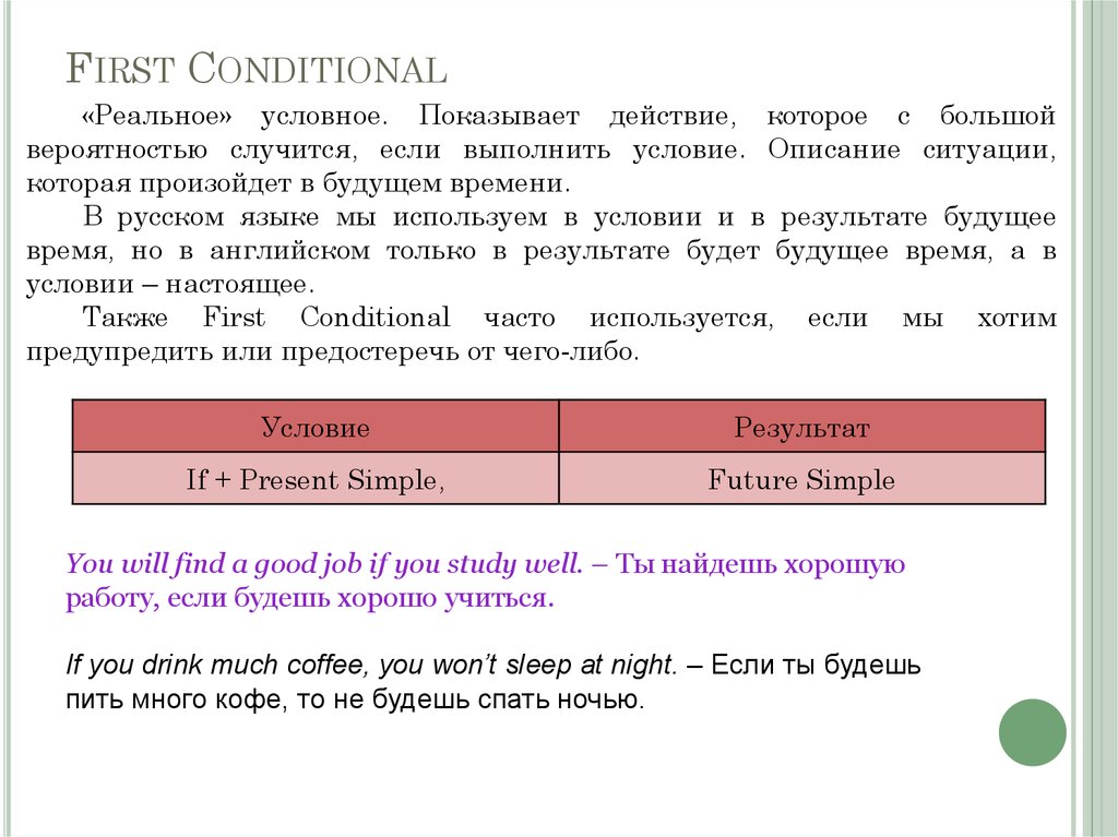 Conditionals 1 правила