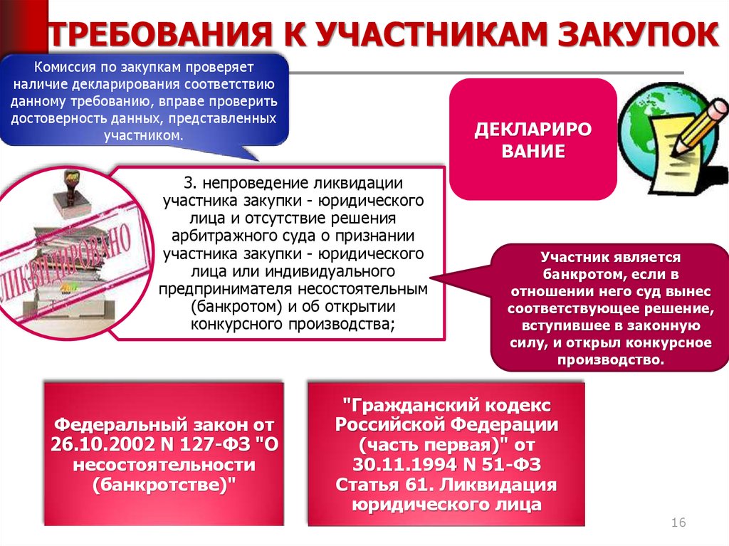 Участник закупки по 44 фз. Требования к участникам закупки по 44 ФЗ схема. Единые требования к участнику закупки по 44 ФЗ. Требования к участникам госзакупки. Требования к участникам.