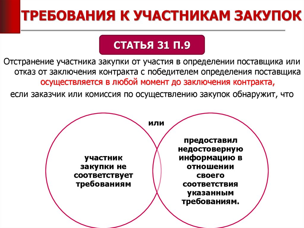 Участник закупки по 44 фз. Требования к участникам закупки. Требования к участникам госзакупки. Требования предъявляемые к участникам закупки. Требования к участникам.