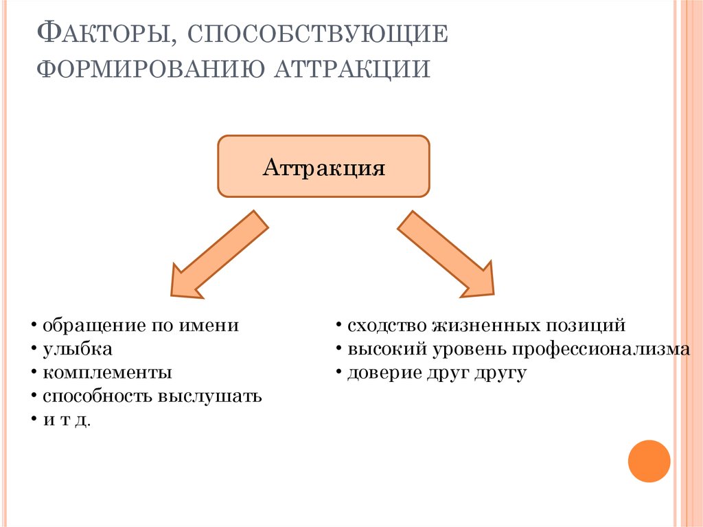 Создание способствующие. Факторы аттракции. Формирование аттракции. Факторы формирования аттракции. Факторы формирования аттракции в психологии.