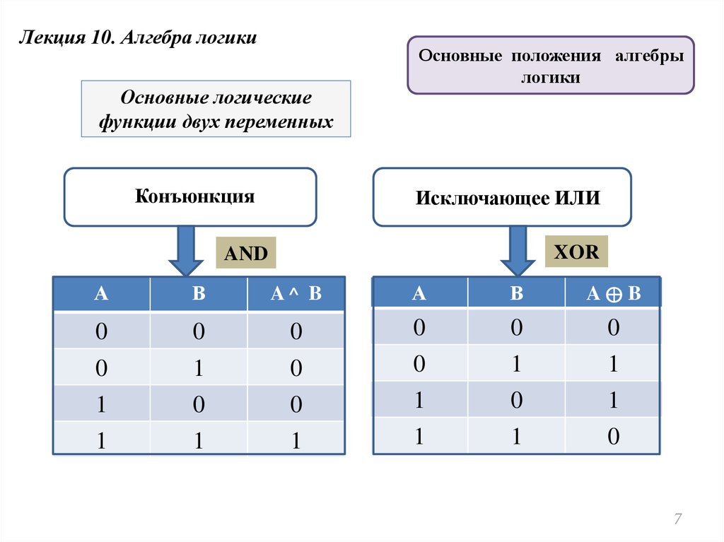 Логическое положение. XOR логическая операция что это. КСОР Алгебра логики. Алгебра логики операции XOR. Операция XOR исключающее или Алгебра логики.