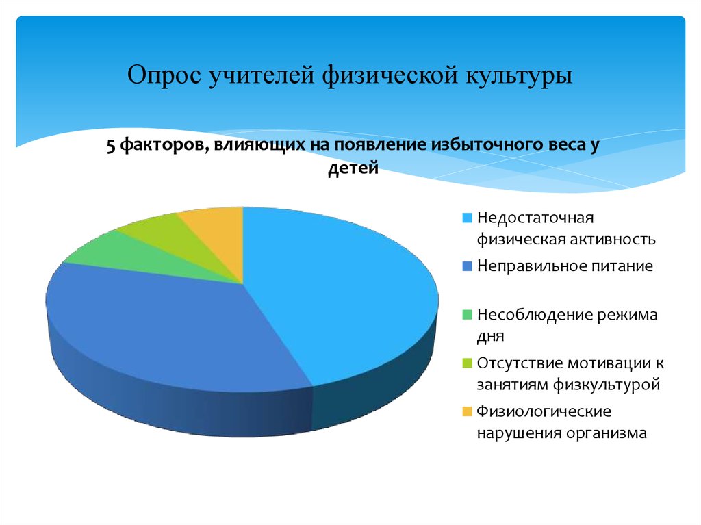 Опрос педагогов о вич