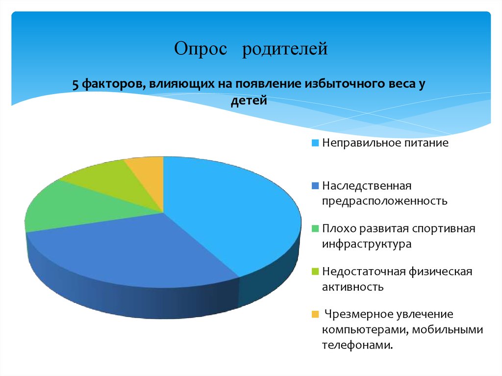 Опрос родителей