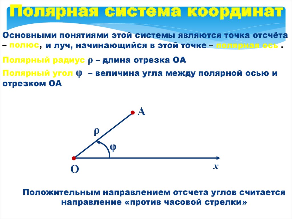 Направление отсчета. Длина отрезка в полярной системе координат. Полярный угол вектора. Ось отрезка. Середина отрезка в полярной системе.