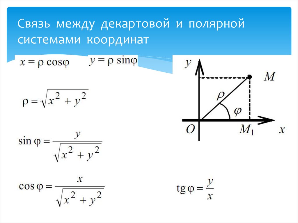 Между четвертым. Полярные координаты формулы. Перевести из полярной системы координат в декартову. Связь между декартовыми и полярными координатами. Связь между полярной и декартовой системой координат.