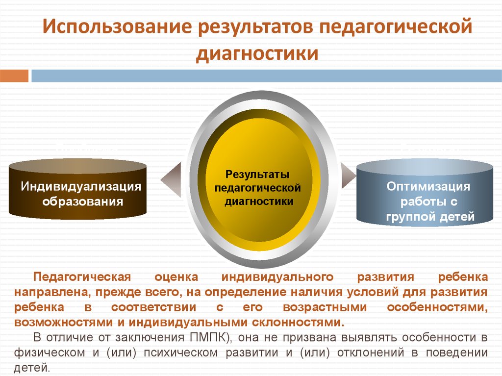 Оценка индивидуального развития. Результаты педагогической диагностики. Анализ результатов педагогической диагностики. Результаты педагогической диагностики используются для. Результаты педагогической диагностики схема.