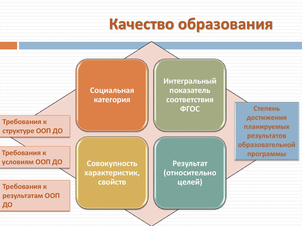 Всоко в школе в соответствии с фгос презентация