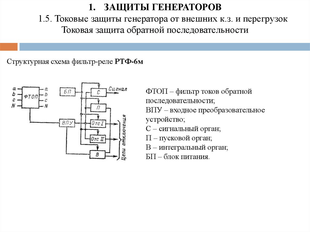 Фильтр токов обратной последовательности схема