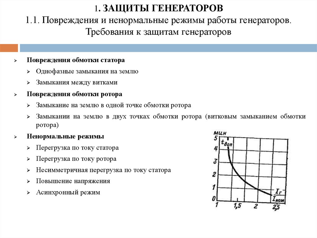 Виды повреждений и ненормальных режимов