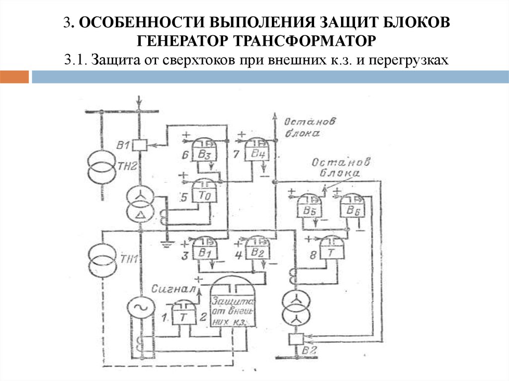 Схема блока генератор трансформатор