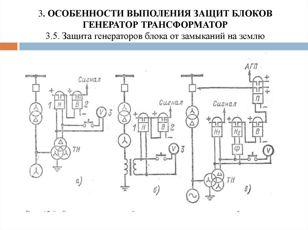 Генератор подстанция. Укрупненный блок Генератор трансформатор. Защита блока Генератор-трансформатор. Защита от замыканий на землю в обмотке статора генератора. Блок Генератор трансформатор схема.