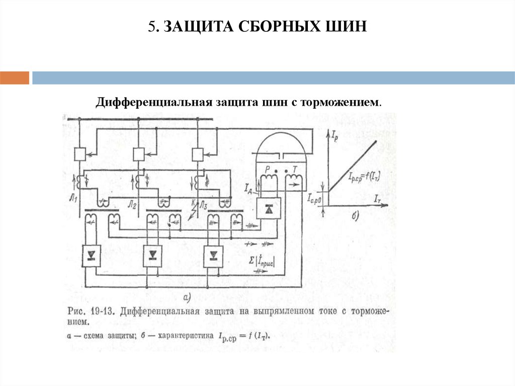 Дифференциальная схема это