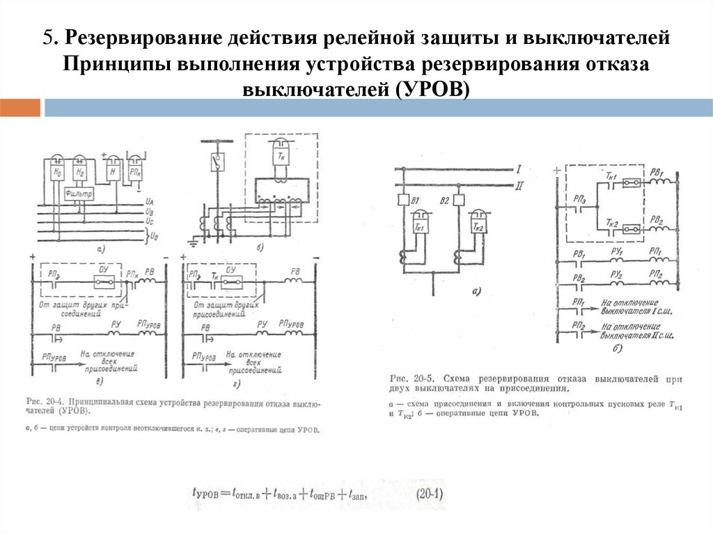 Уров