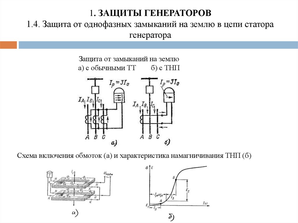 Виды повреждений и ненормальных режимов