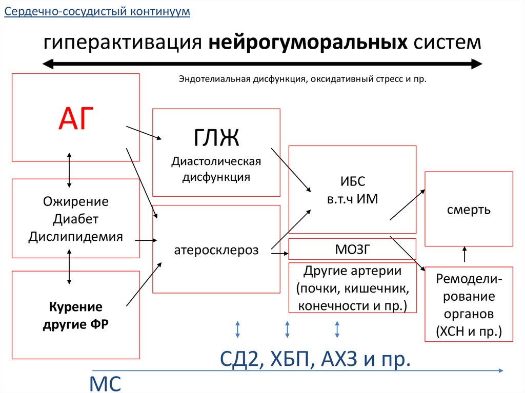 Курение другие ФР