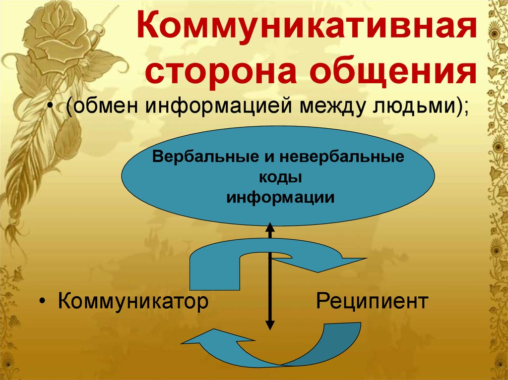 Обмен информацией сторона общения. Информация передаваемая коммуникатором бывает.