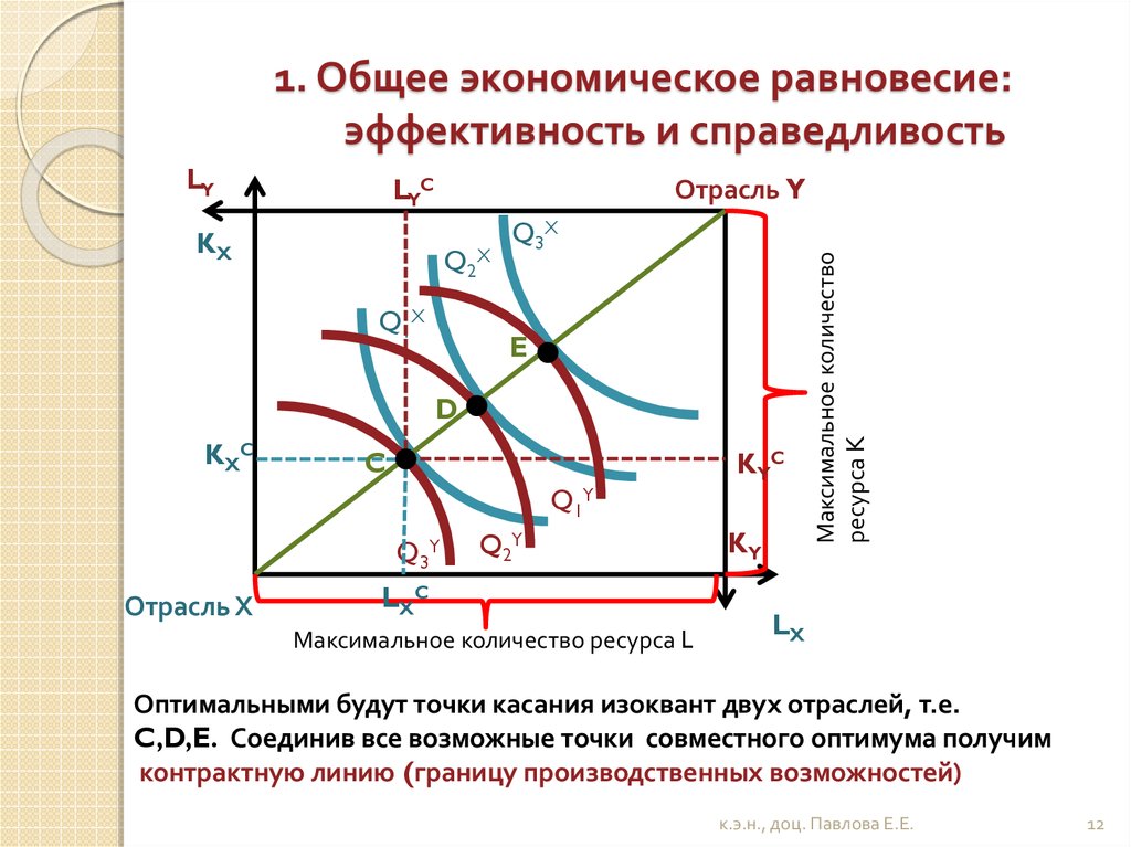 Равновесная экономика