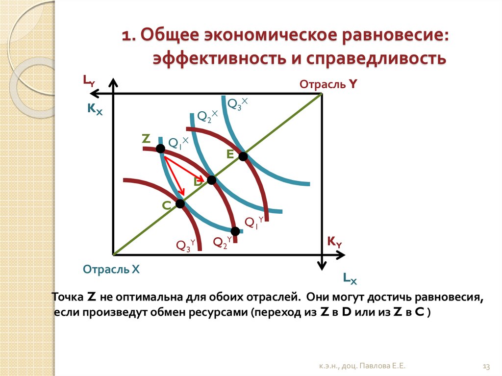 Модели общего равновесия. Общее экономическое равновесие. Равновесие в экономике. Общее экономическое равновесие график. Принцип равновесия в экономике.