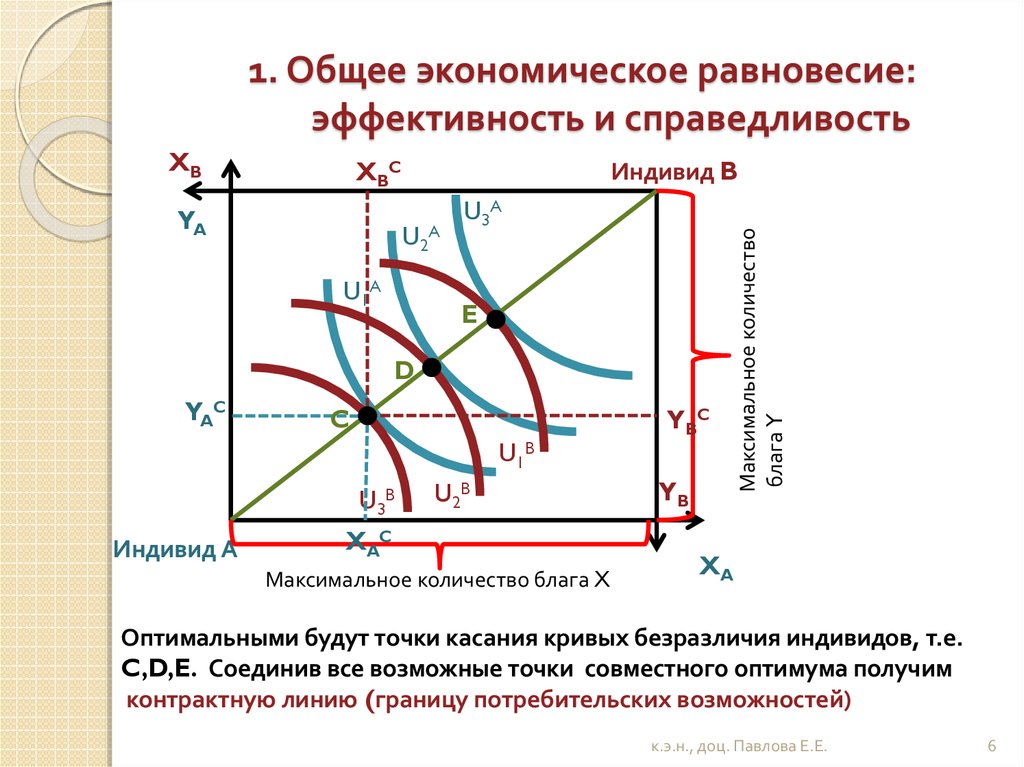 Совместная точка