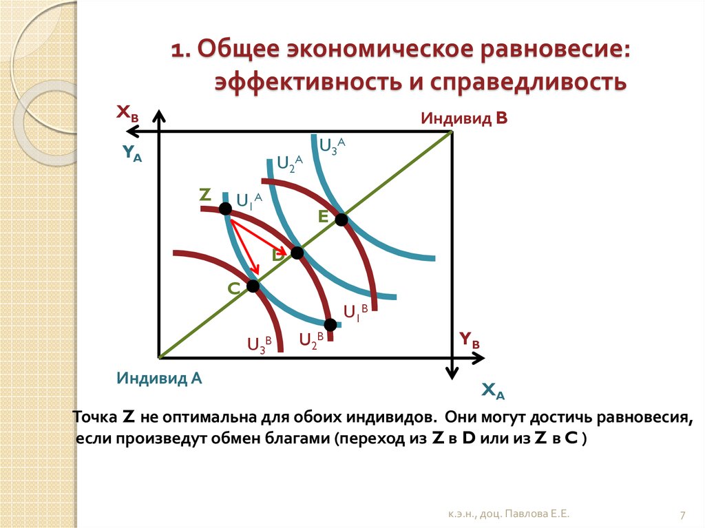 Теория экономического равновесия