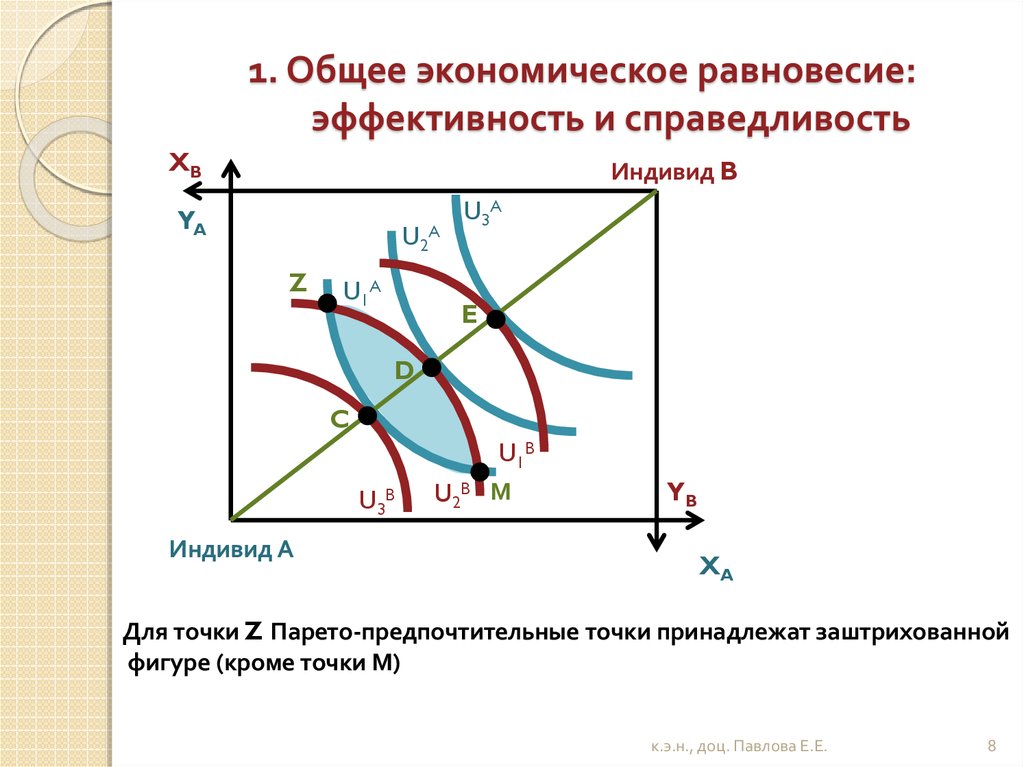 Равновесная экономика. Экономическое равновесие. Общее экономическое неравновесие. Общее экономическое равновесие. Общее равновесие и экономическая эффективность.