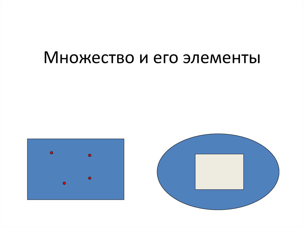 Определи какие элементы множества. Множество и его элементы. Элементы множества. Множество и его элементы 8 класс. Множество и его элементы не элементы.