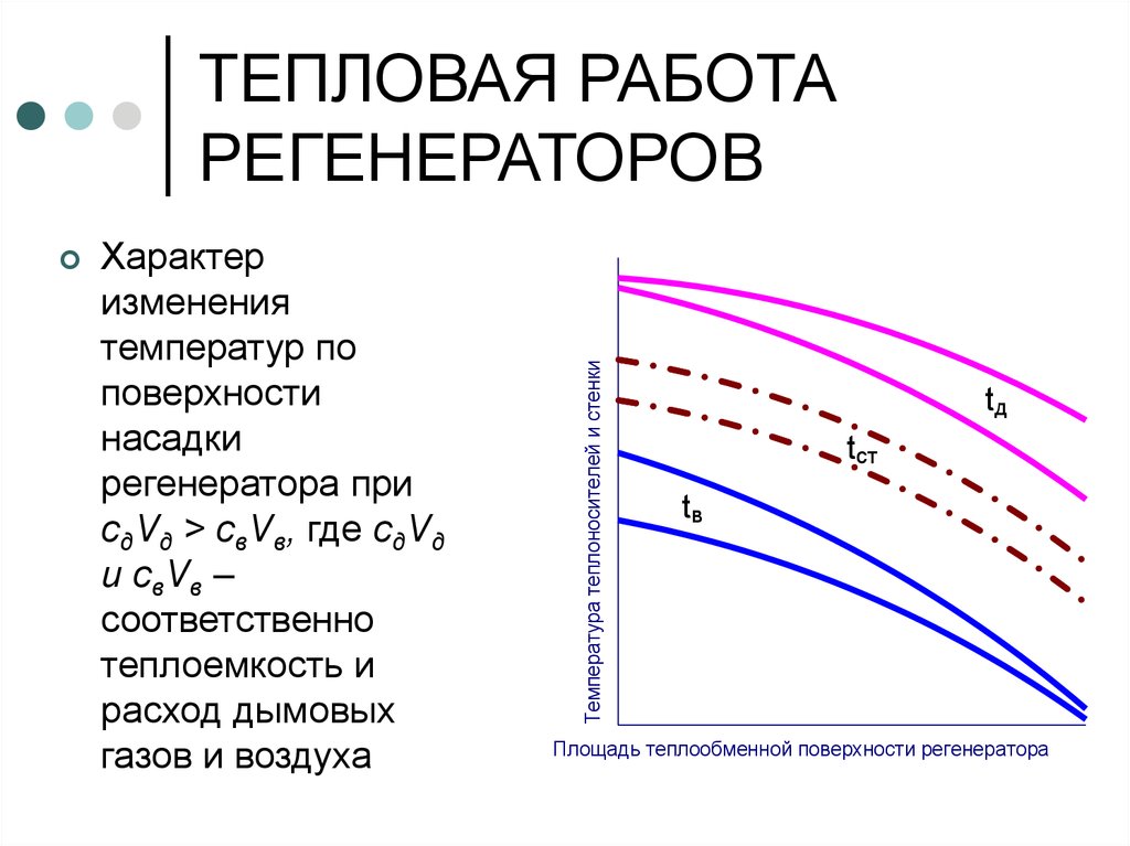 Тепловая работа. Тепловые регенераторы. Термические работы. Тепловая нагрузка регенератора. Изменение температуры насадки регенератора.