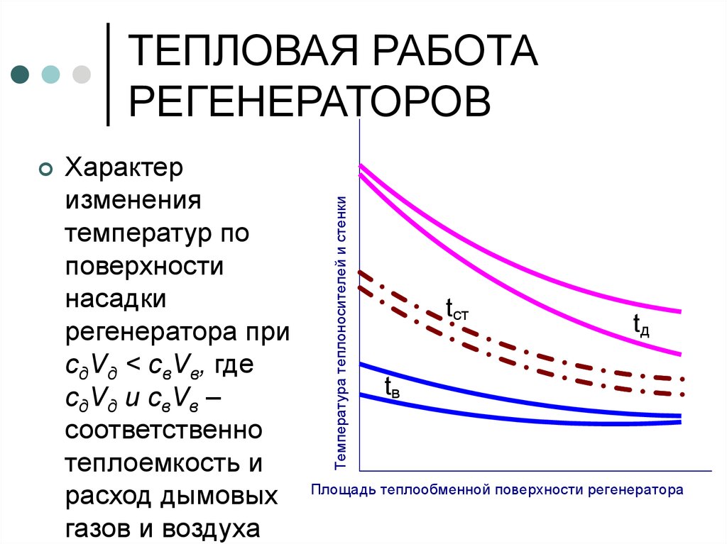 Тепловая работа