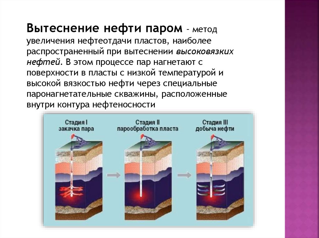 Тепловые методы повышения нефтеотдачи пластов презентация