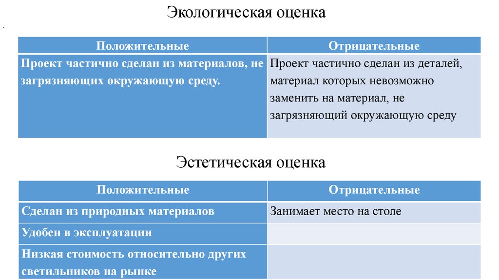 Эстетическая оценка проекта