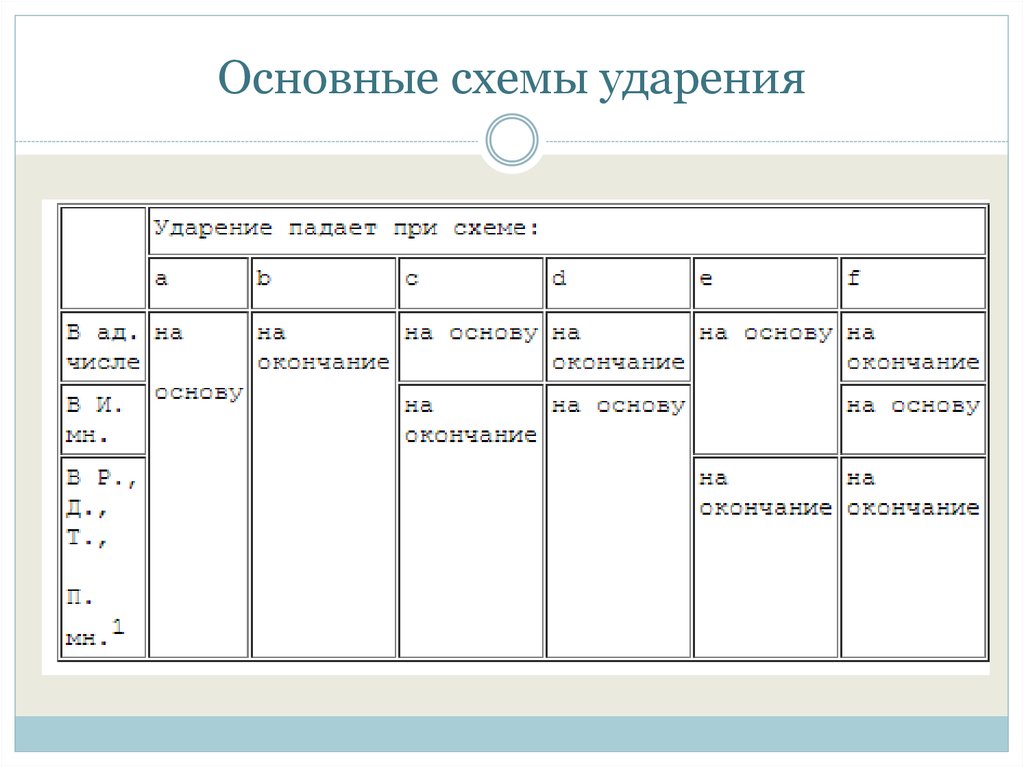 Найдите словосочетание соответствующее схеме глаг наречие спрашивать совета стучать кулаком