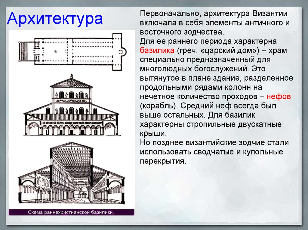 Архитектура византии презентация