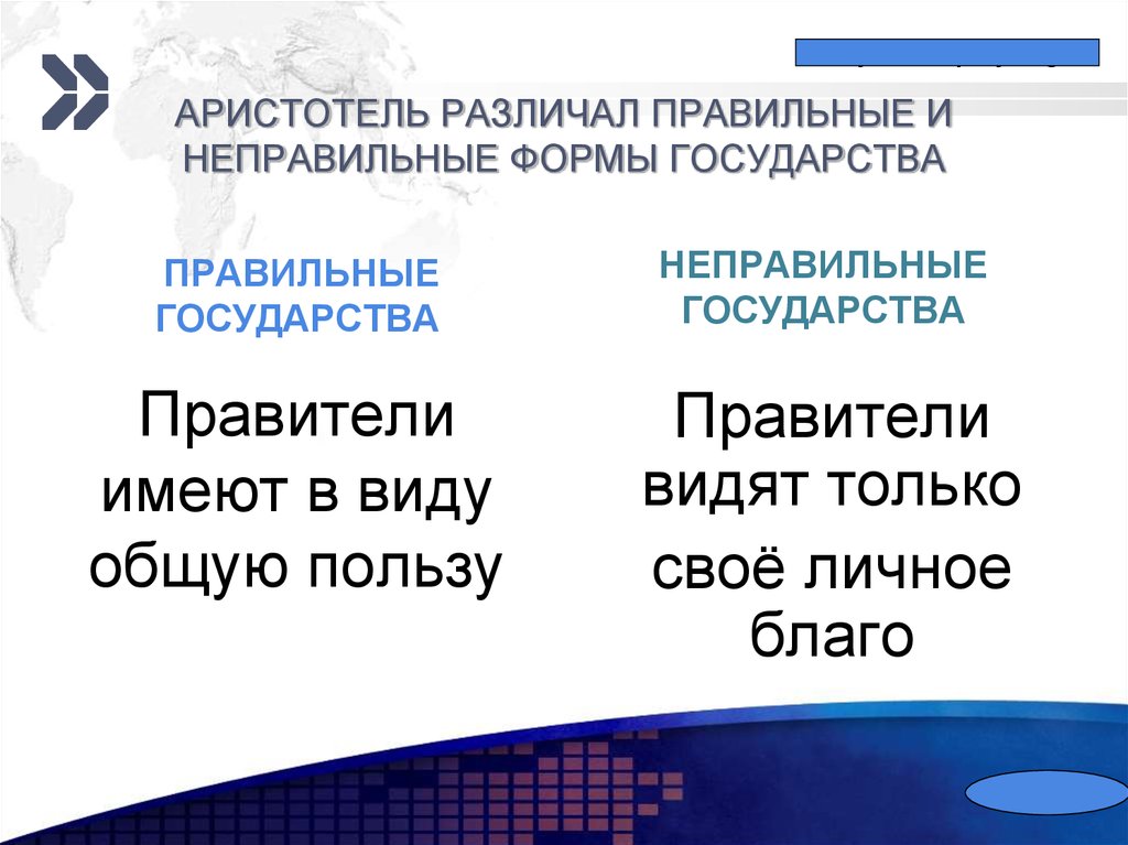 Правильный государства. Правильные и неправильные формы Аристотеля. Аристотель о правильных и неправильных формах государства. Аристотель правильные и неправильные формы правления. Правильные и неправильные формы государства по Аристотелю.