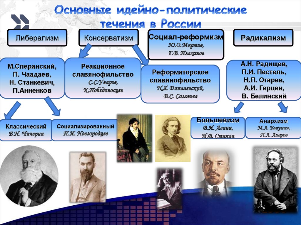 Теория эволюции общества к маркса презентация