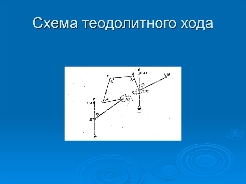 Способ теодолитной съемки на рисунке