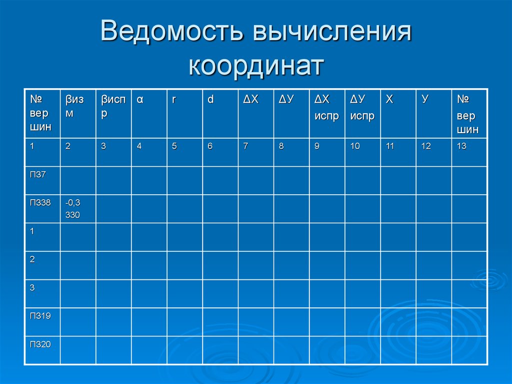 Калькулятор расчета координат. Ведомость вычисления координат вершин полигона таблица. Ведомость вычисления координат. Ведомость зачисления координат геодезия. Ведомость вычисления координат геодезия таблица.