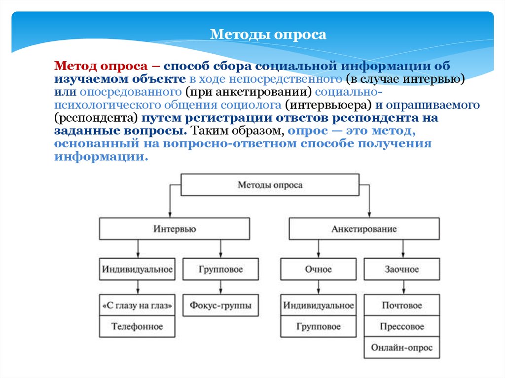 Методики опроса. Методы опроса. Методика опроса. Методы и способы сбора социальной информации опрос. Разновидности опросных методов.